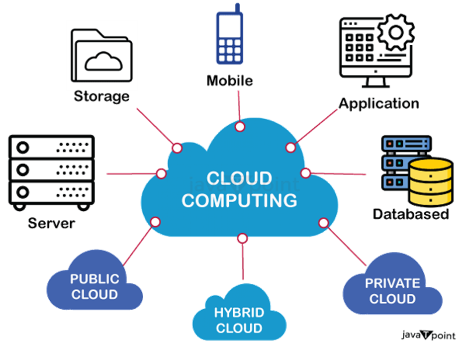 cloud-computing